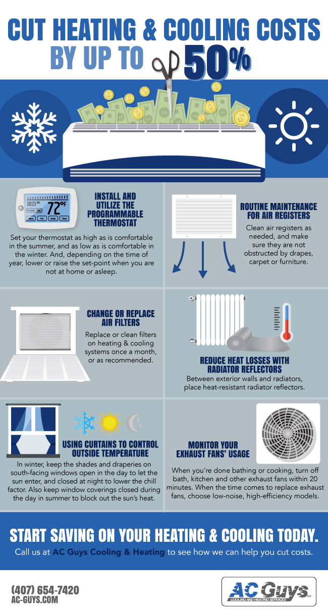 HEATING & COOLING COSTS CAN BE CUT BY UP TO 50%, SAYS DOE